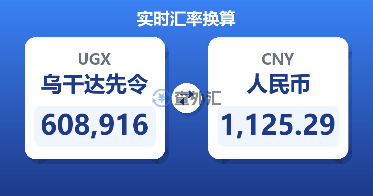 608,916乌干达先令兑人民币