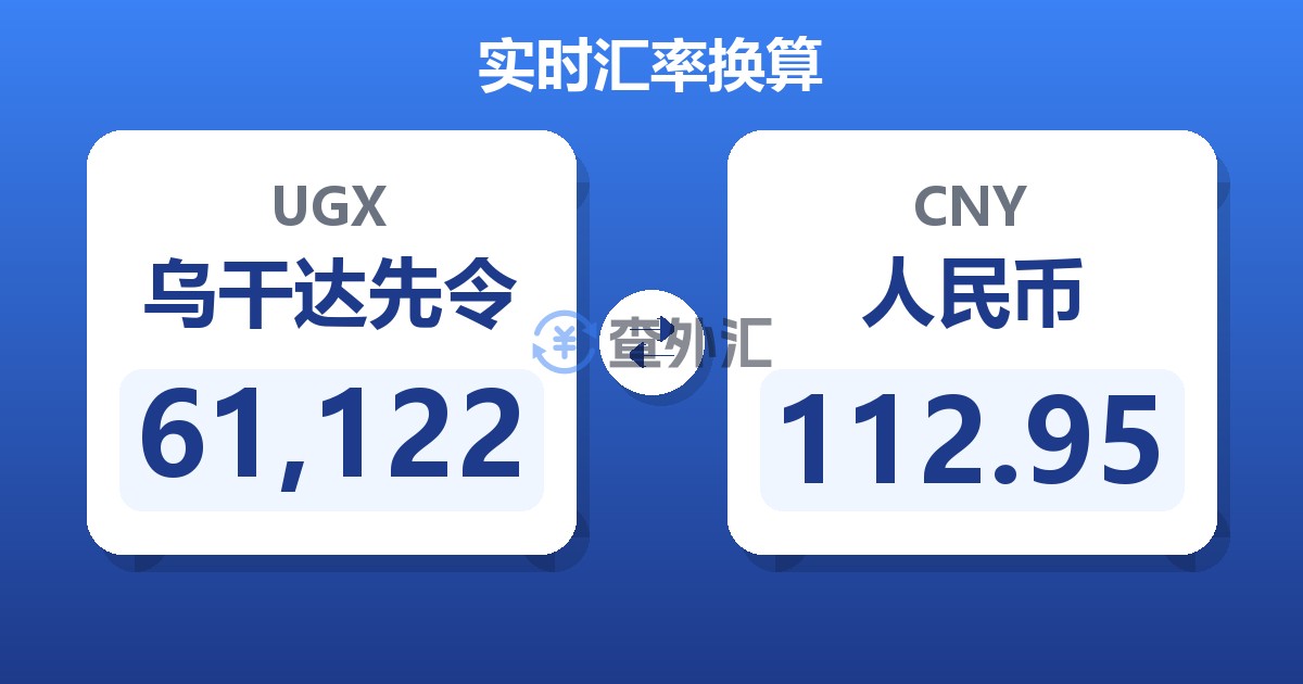 61,122乌干达先令兑人民币