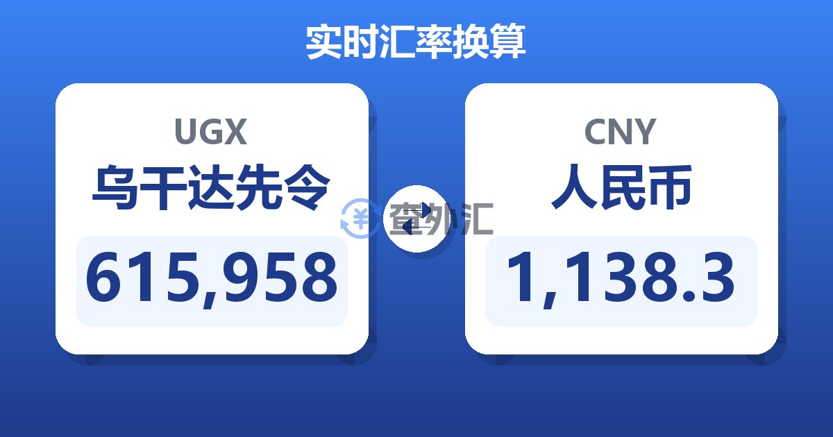 615,958乌干达先令兑人民币