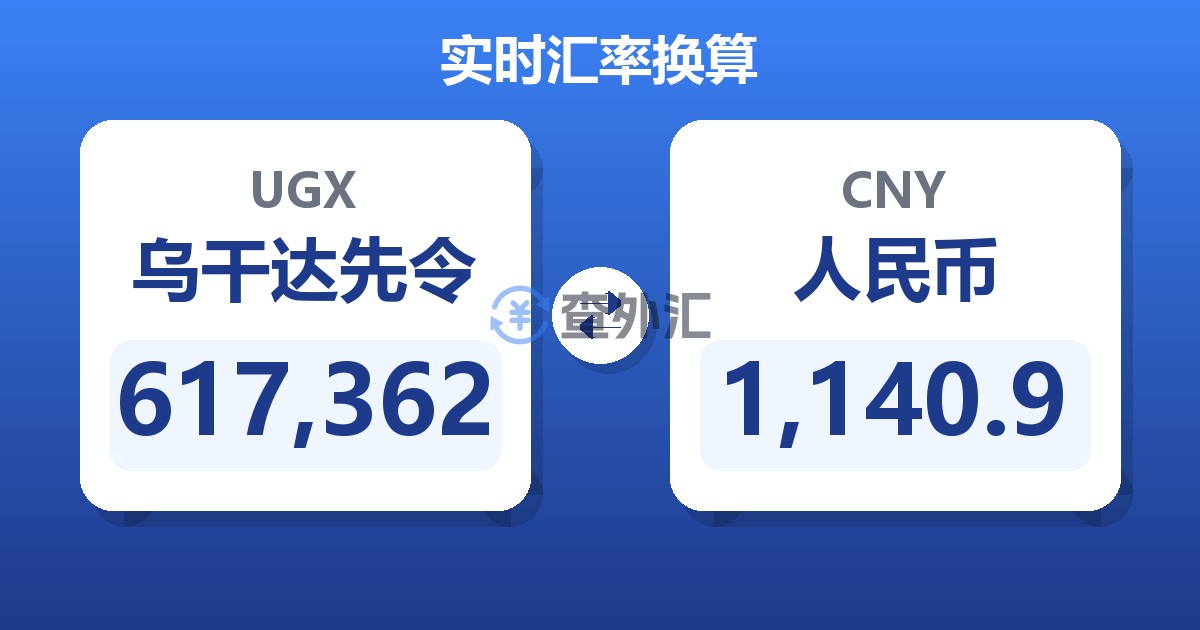 617,362乌干达先令兑人民币