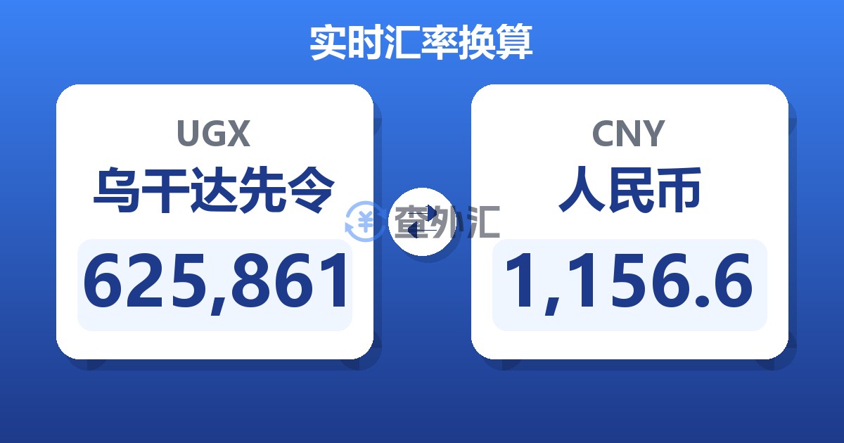 625,861乌干达先令兑人民币