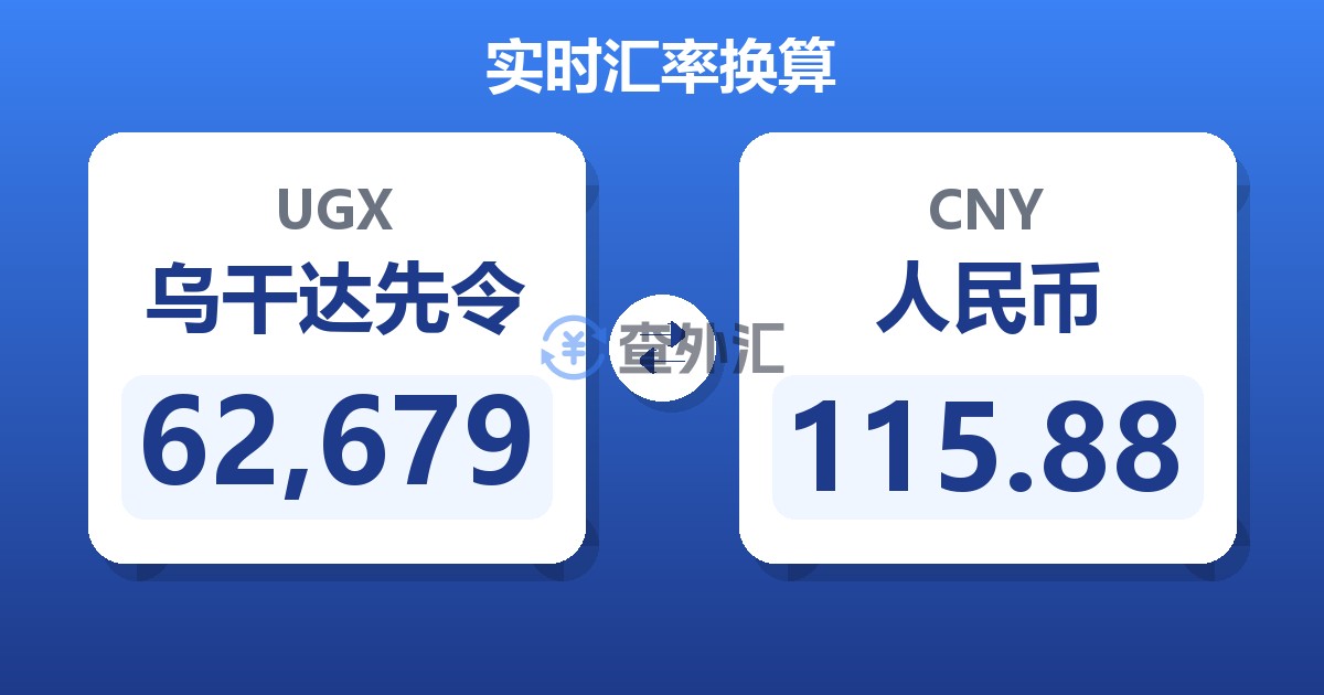 62,679乌干达先令兑人民币