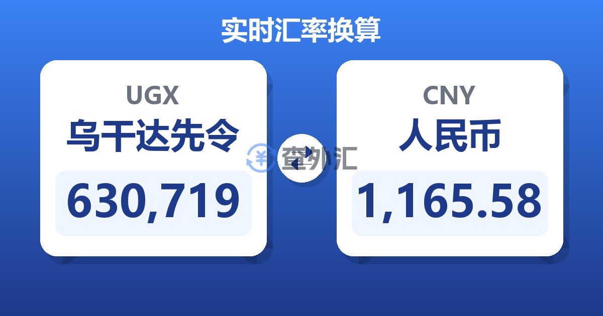 630,719乌干达先令兑人民币