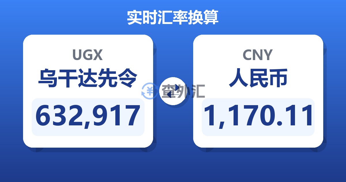 632,917乌干达先令兑人民币