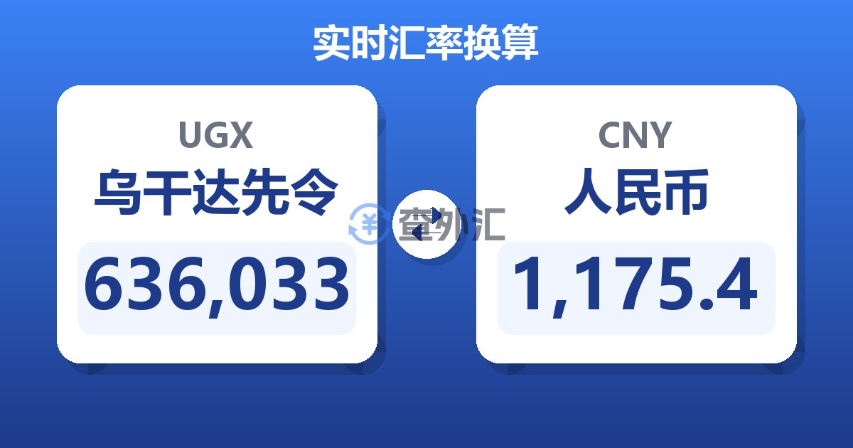 636,033乌干达先令兑人民币