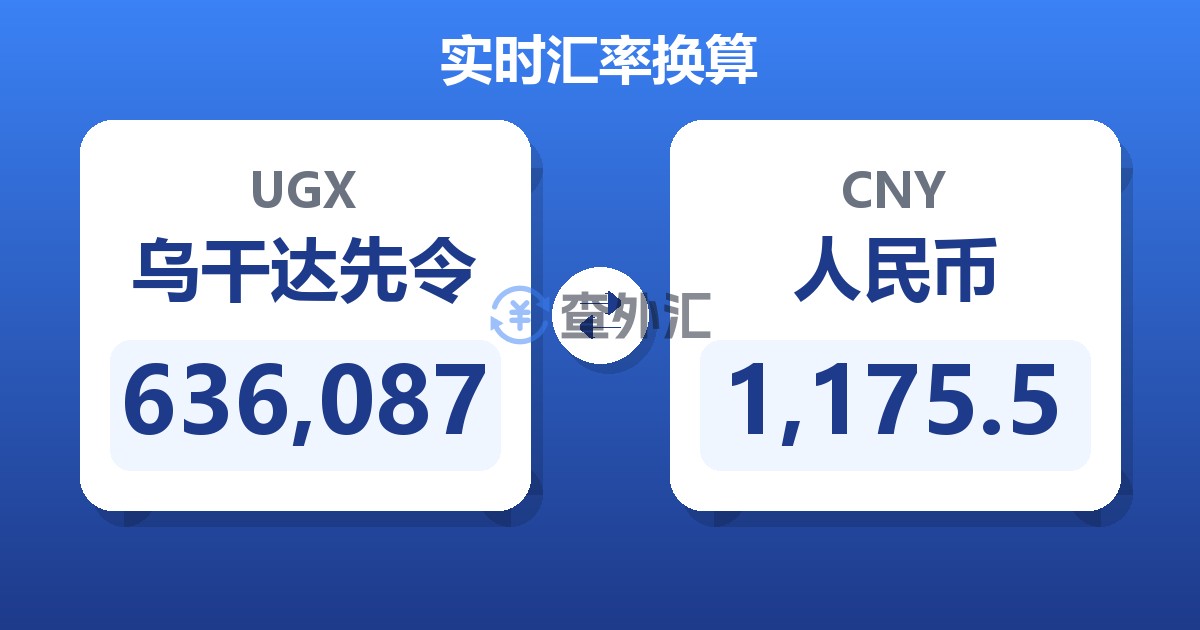 636,087乌干达先令兑人民币