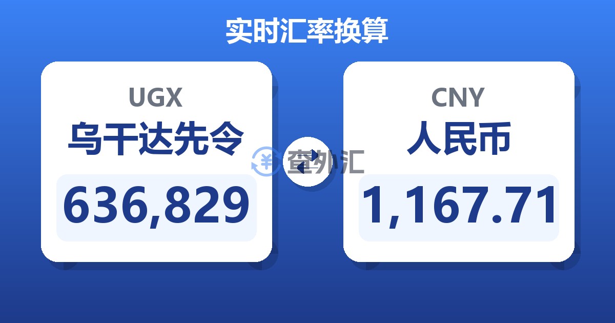 636,829乌干达先令兑人民币