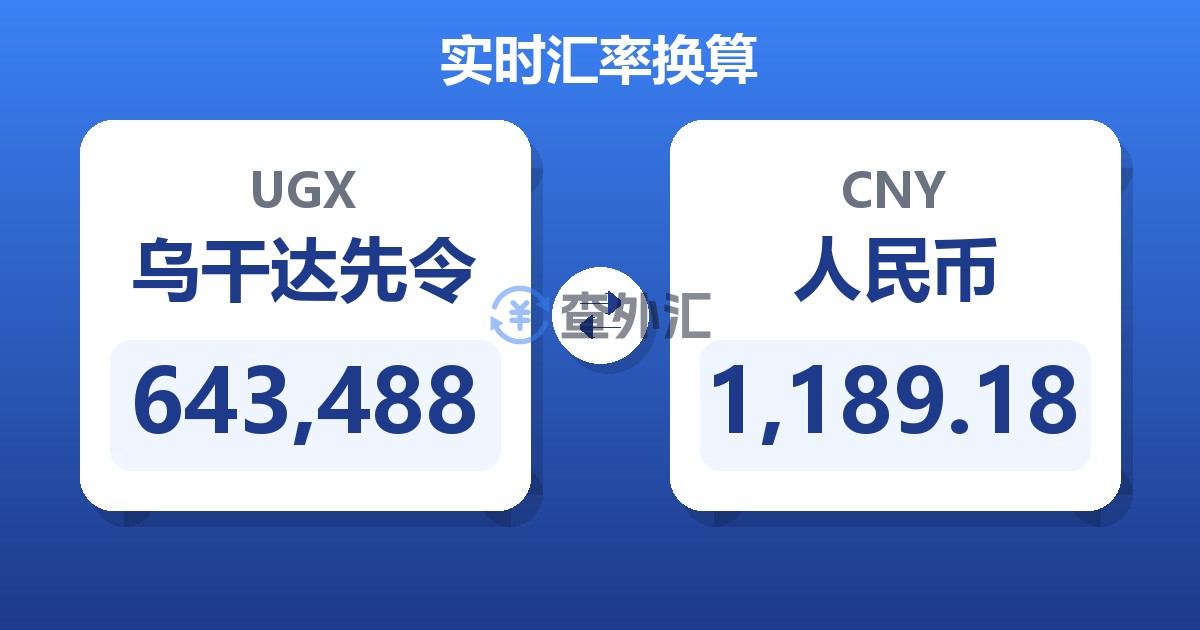 643,488乌干达先令兑人民币