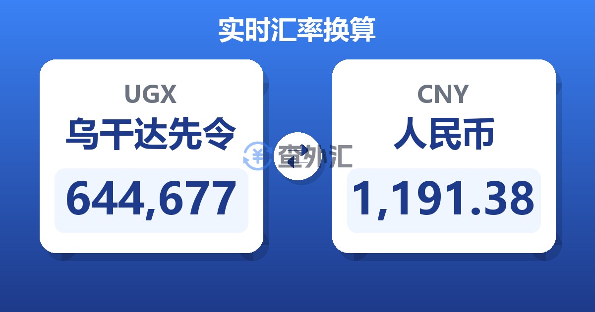 644,677乌干达先令兑人民币
