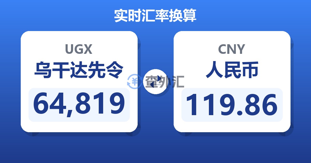 64,819乌干达先令兑人民币