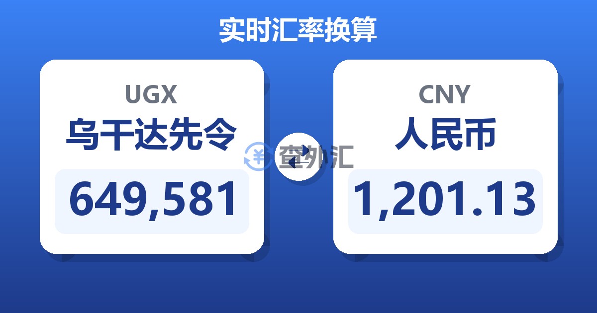 649,581乌干达先令兑人民币
