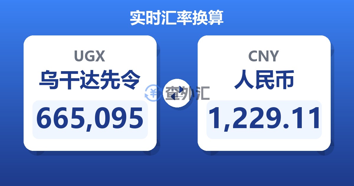 665,095乌干达先令兑人民币