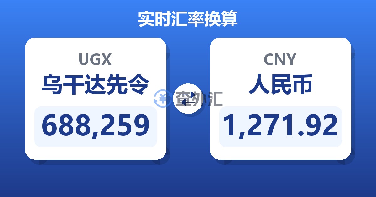 688,259乌干达先令兑人民币