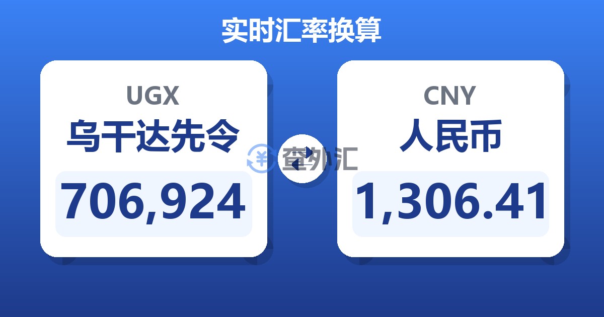 706,924乌干达先令兑人民币