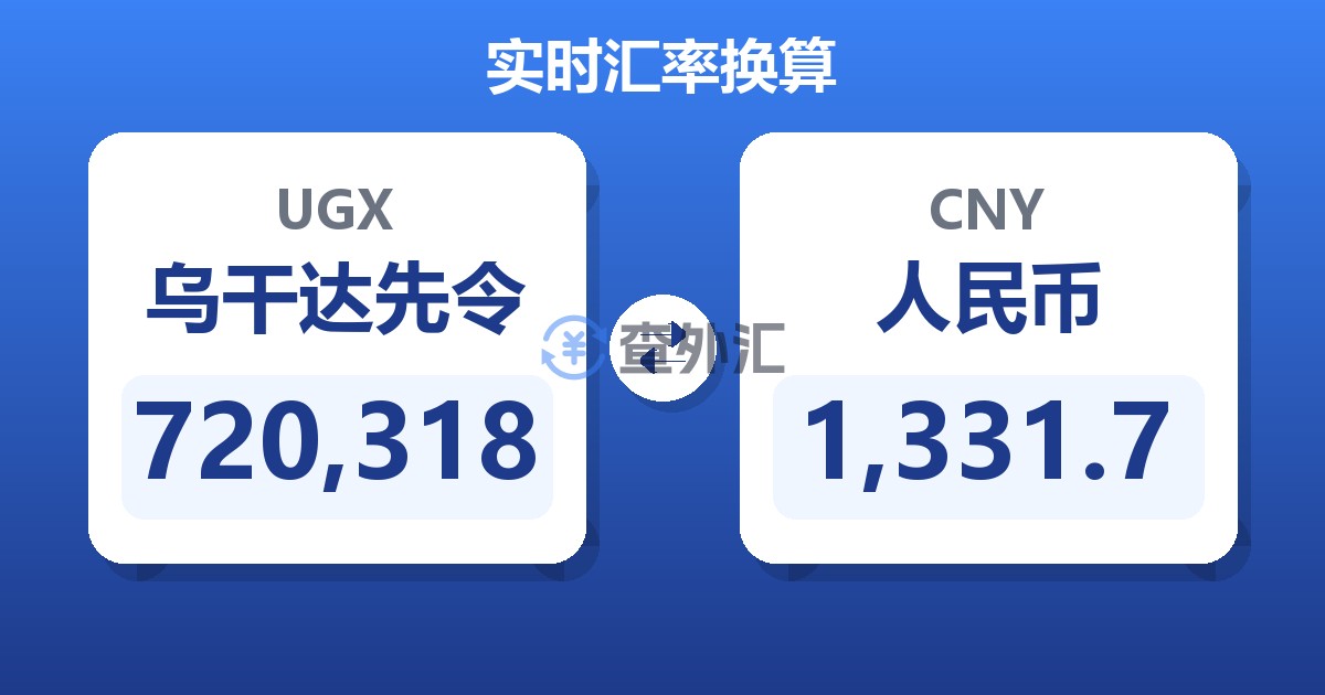 720,318乌干达先令兑人民币