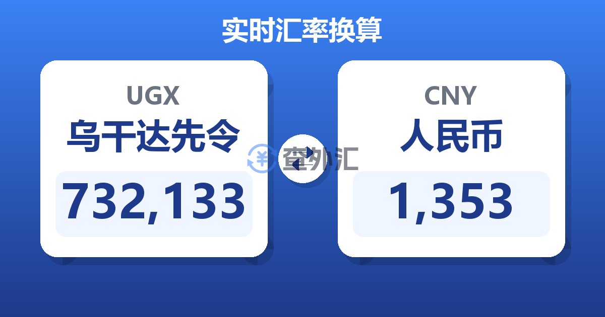 732,133乌干达先令兑人民币