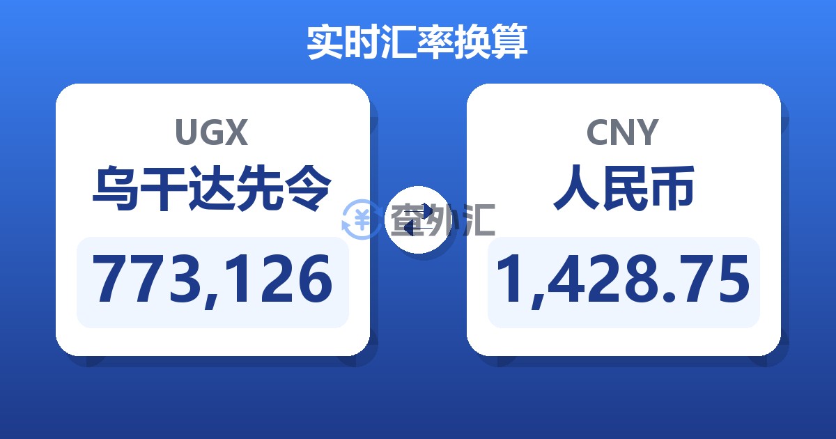 773,126乌干达先令兑人民币
