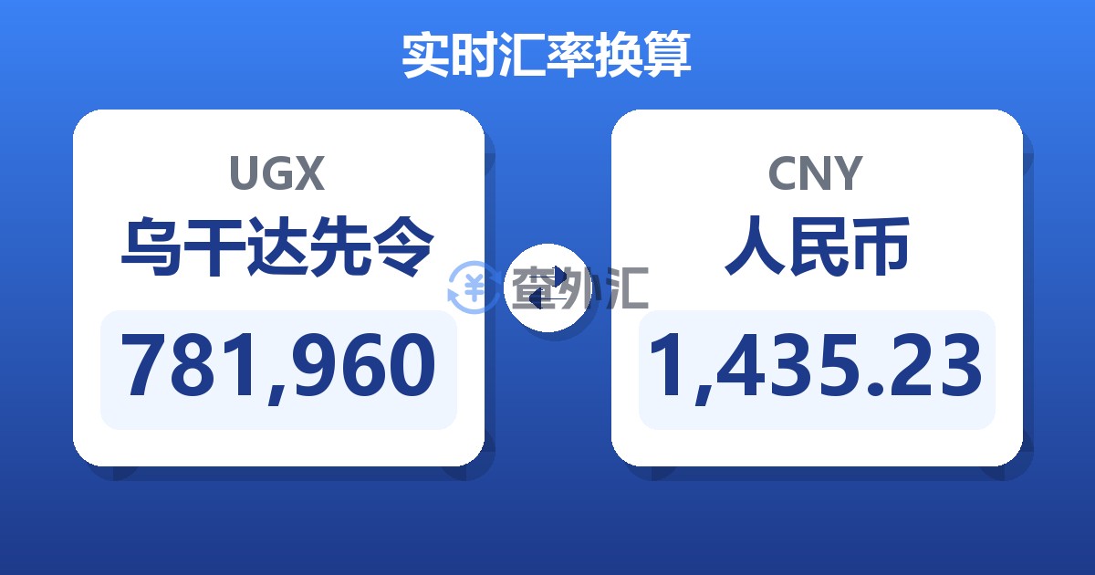 781,960乌干达先令兑人民币