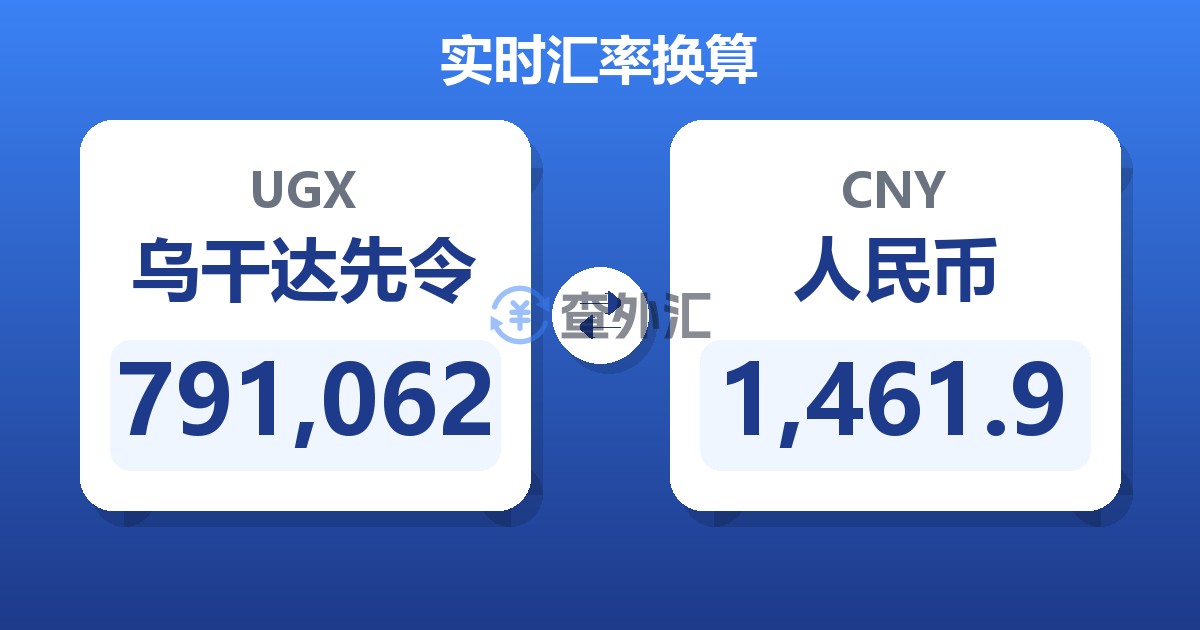 791,062乌干达先令兑人民币