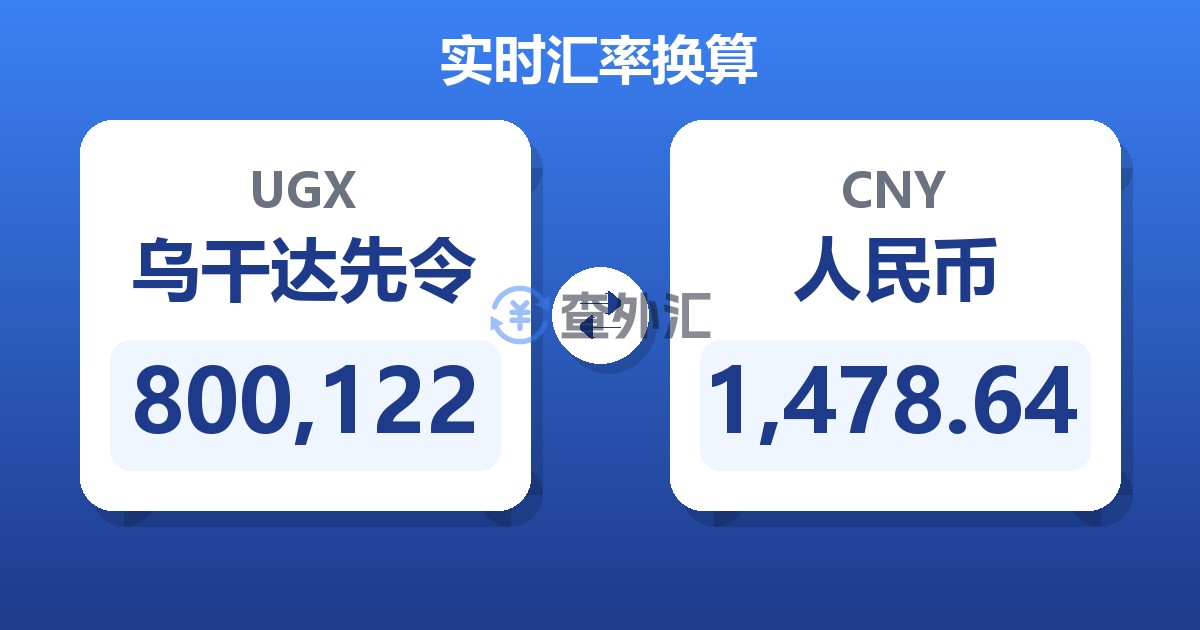 800,122乌干达先令兑人民币