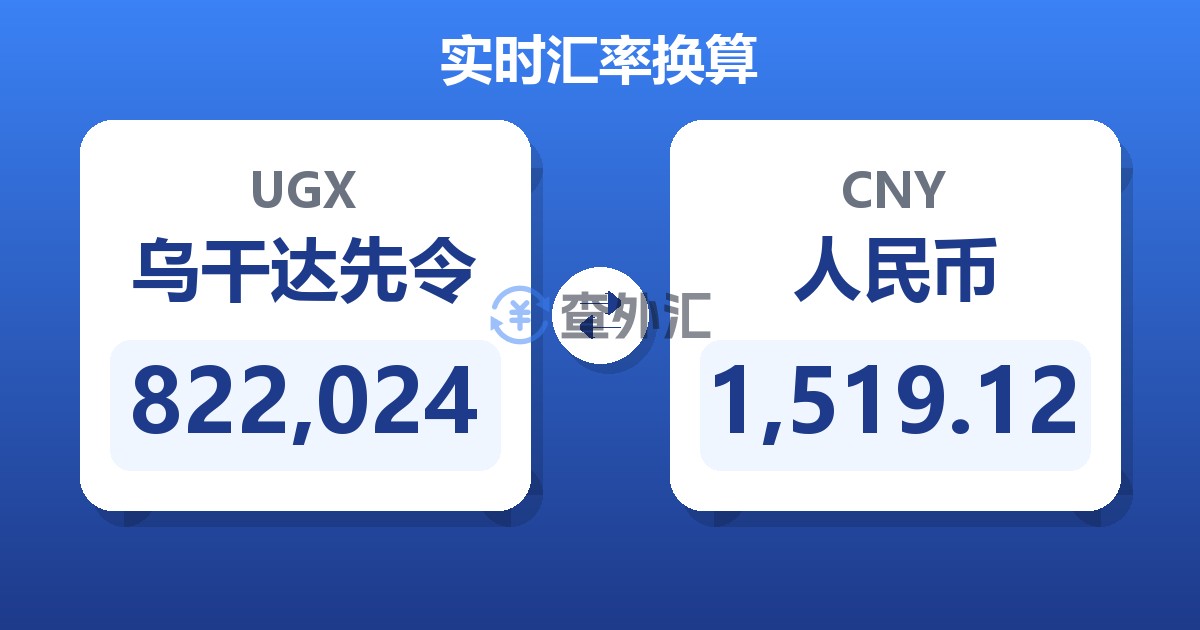 822,024乌干达先令兑人民币