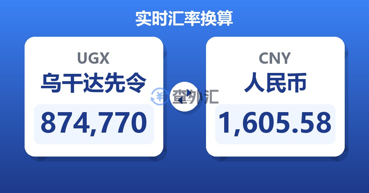 874,770乌干达先令兑人民币