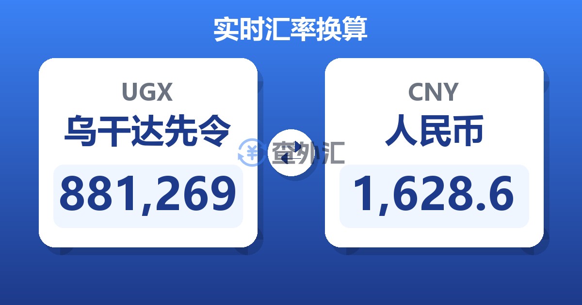 881,269乌干达先令兑人民币
