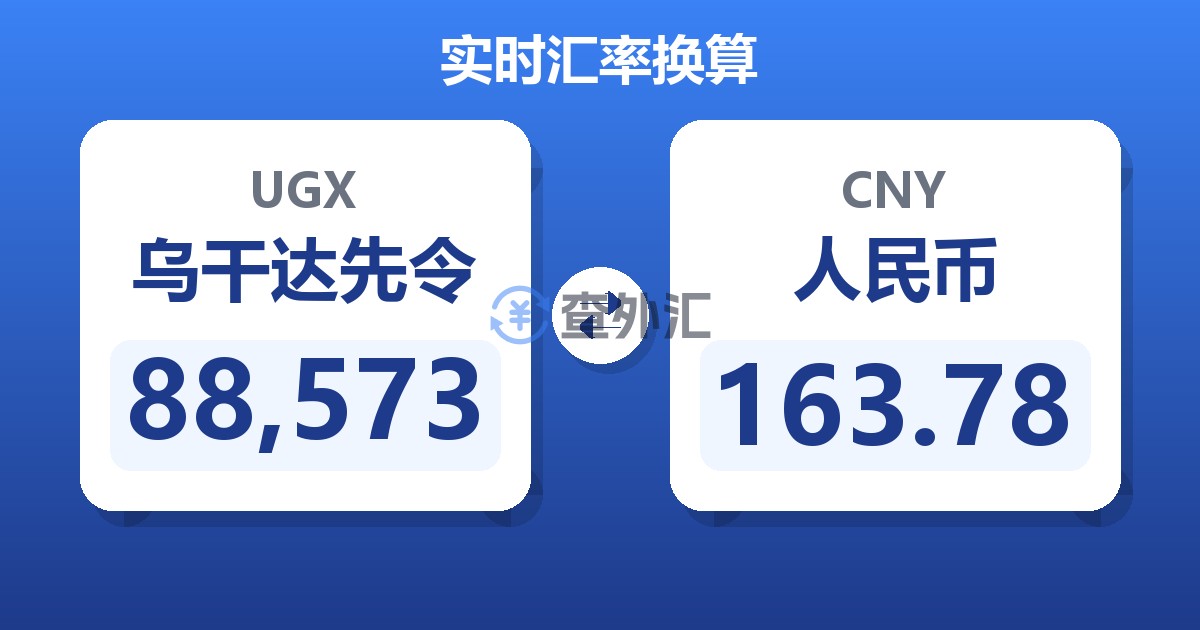88,573乌干达先令兑人民币