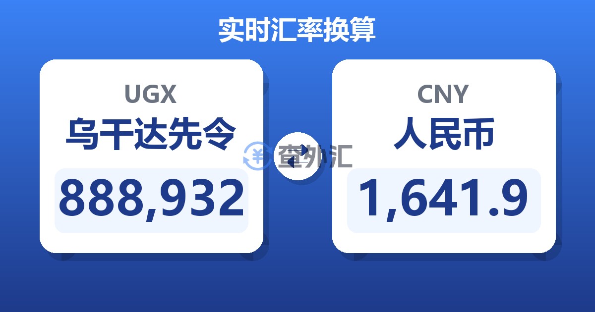 888,932乌干达先令兑人民币