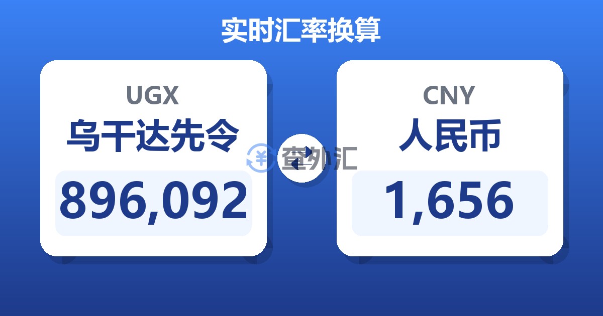 896,092乌干达先令兑人民币