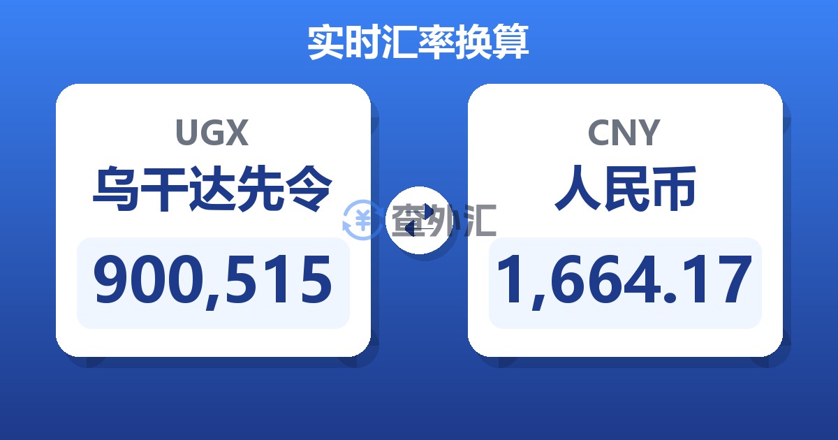 900,515乌干达先令兑人民币