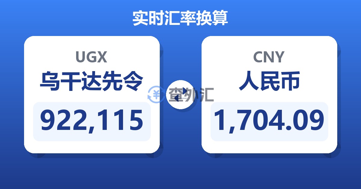922,115乌干达先令兑人民币
