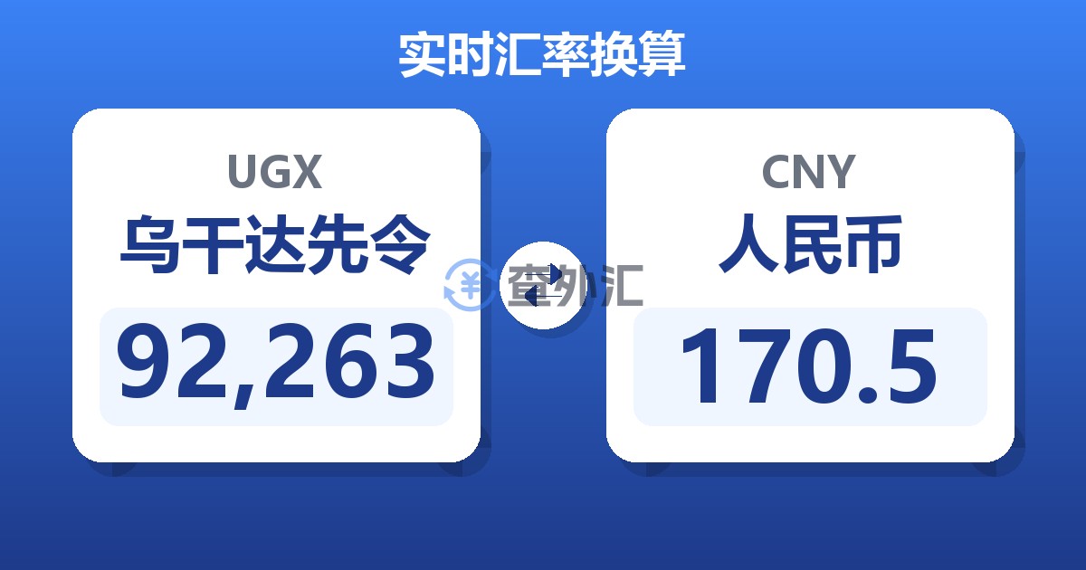 92,263乌干达先令兑人民币