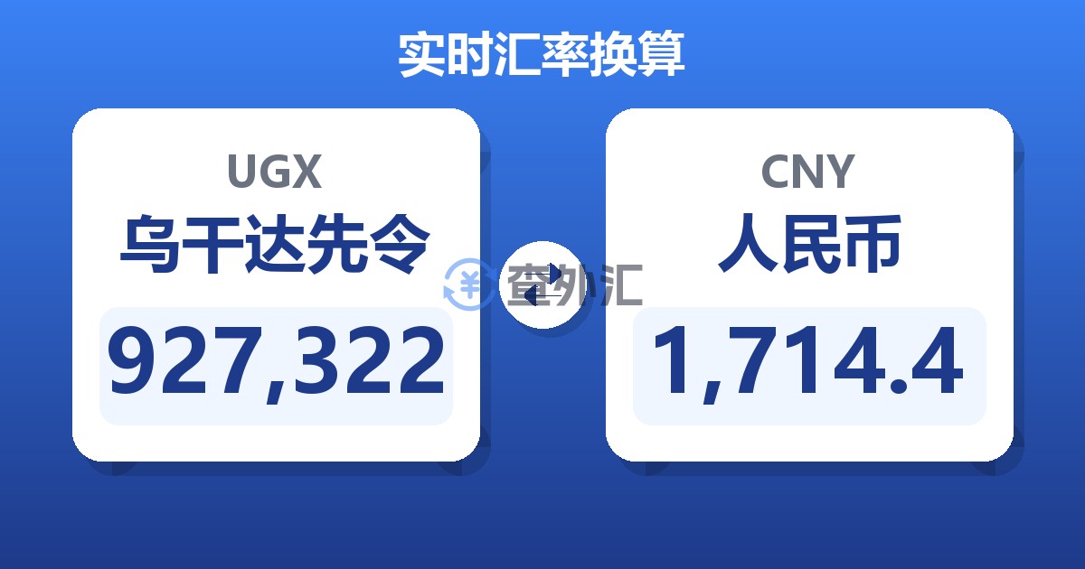927,322乌干达先令兑人民币