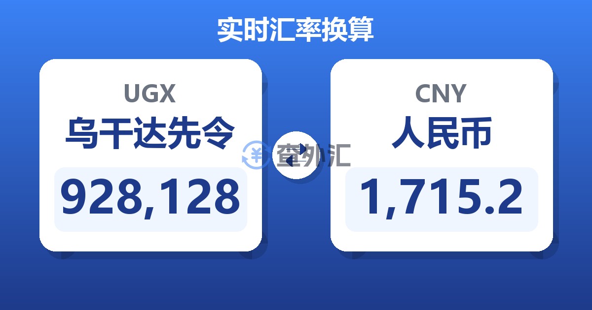 928,128乌干达先令兑人民币