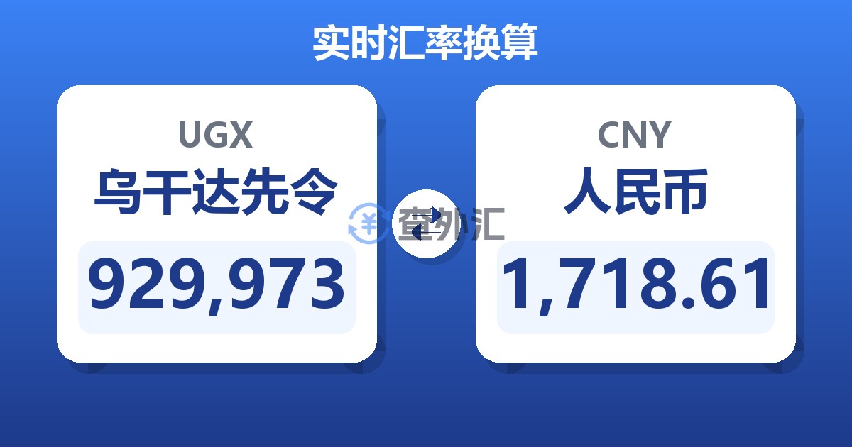 929,973乌干达先令兑人民币