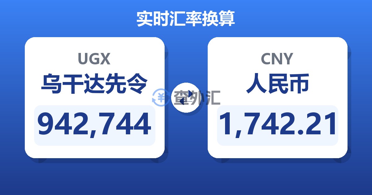 942,744乌干达先令兑人民币