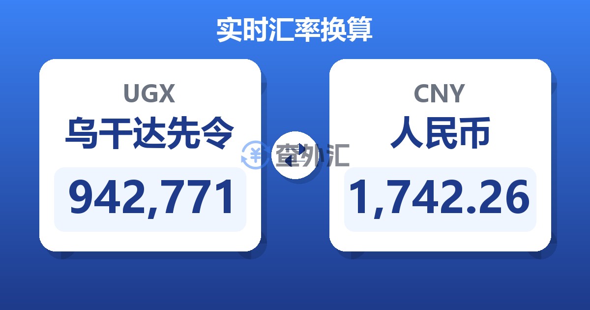 942,771乌干达先令兑人民币