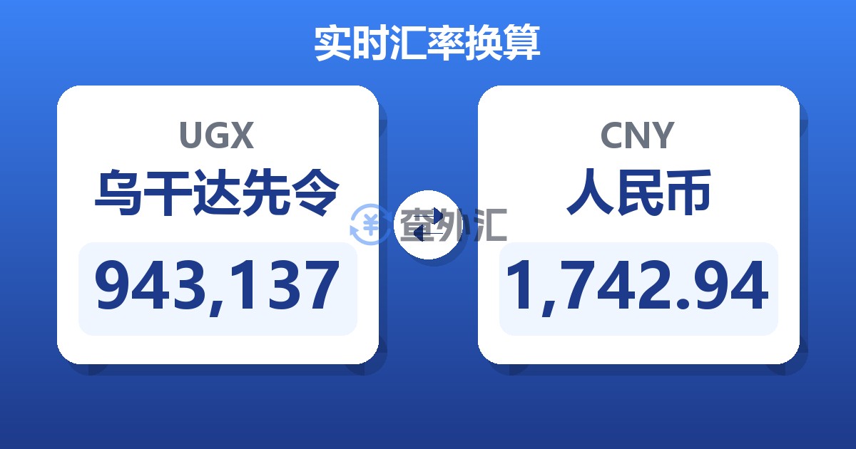 943,137乌干达先令兑人民币