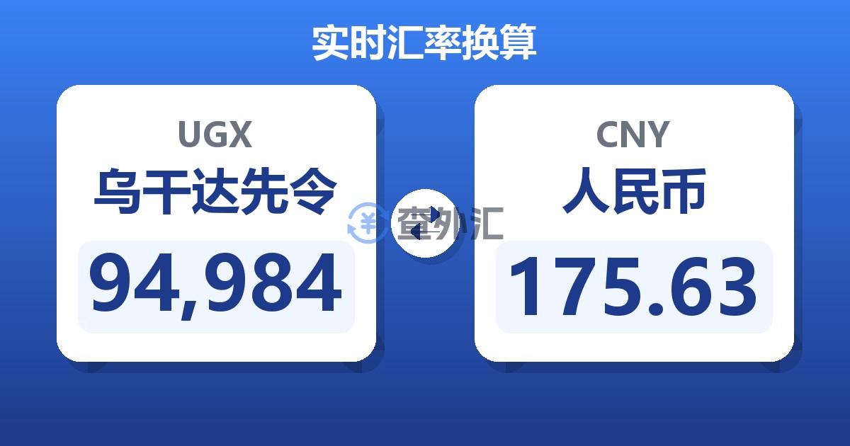 94,984乌干达先令兑人民币