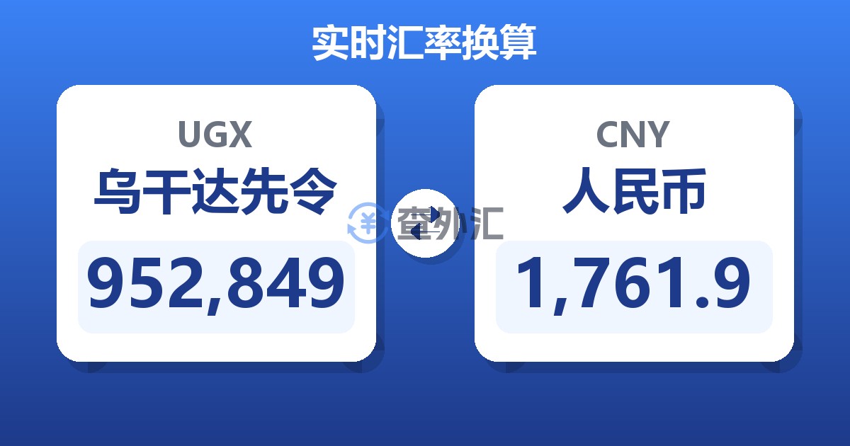 952,849乌干达先令兑人民币
