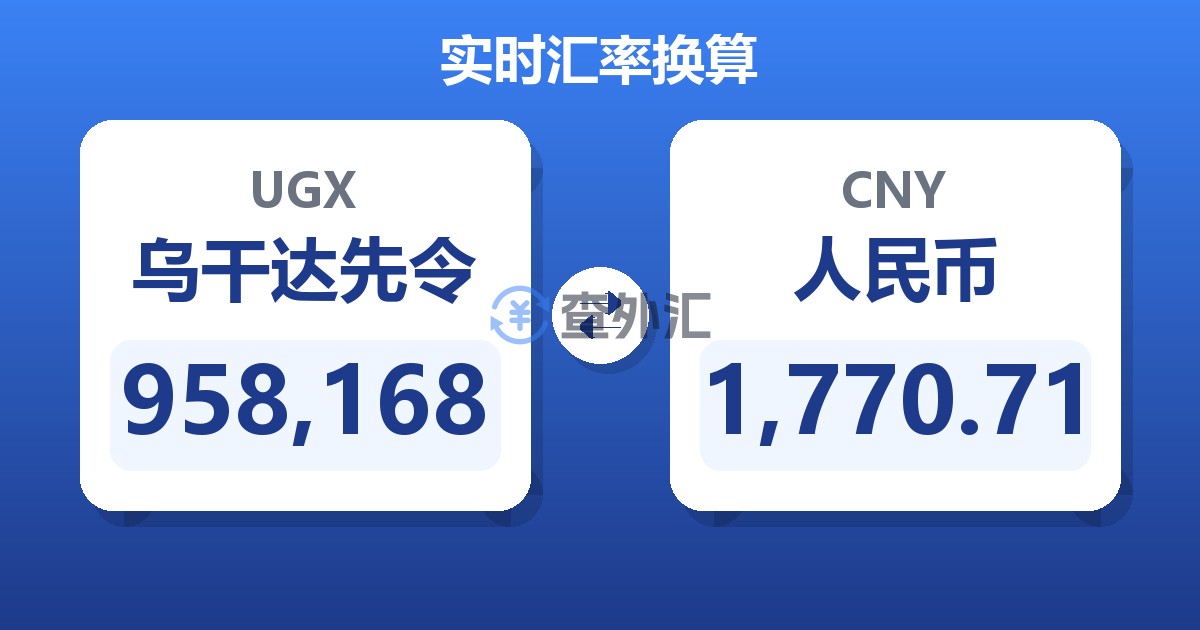 958,168乌干达先令兑人民币
