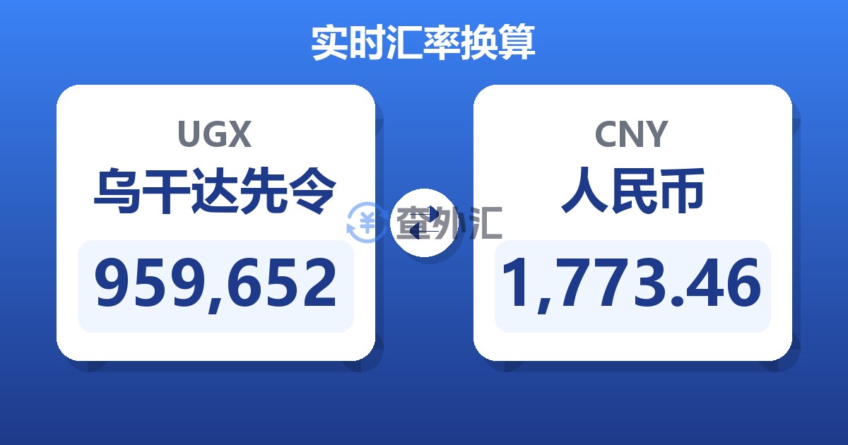 959,652乌干达先令兑人民币