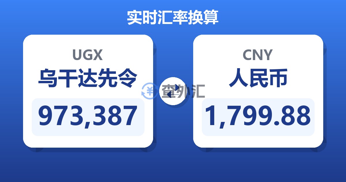 973,387乌干达先令兑人民币