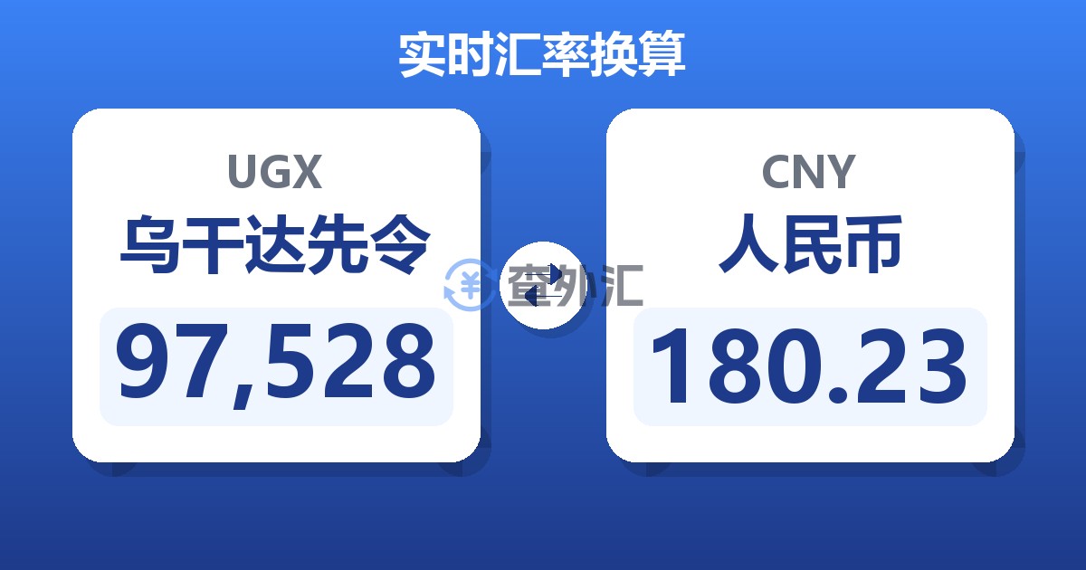97,528乌干达先令兑人民币