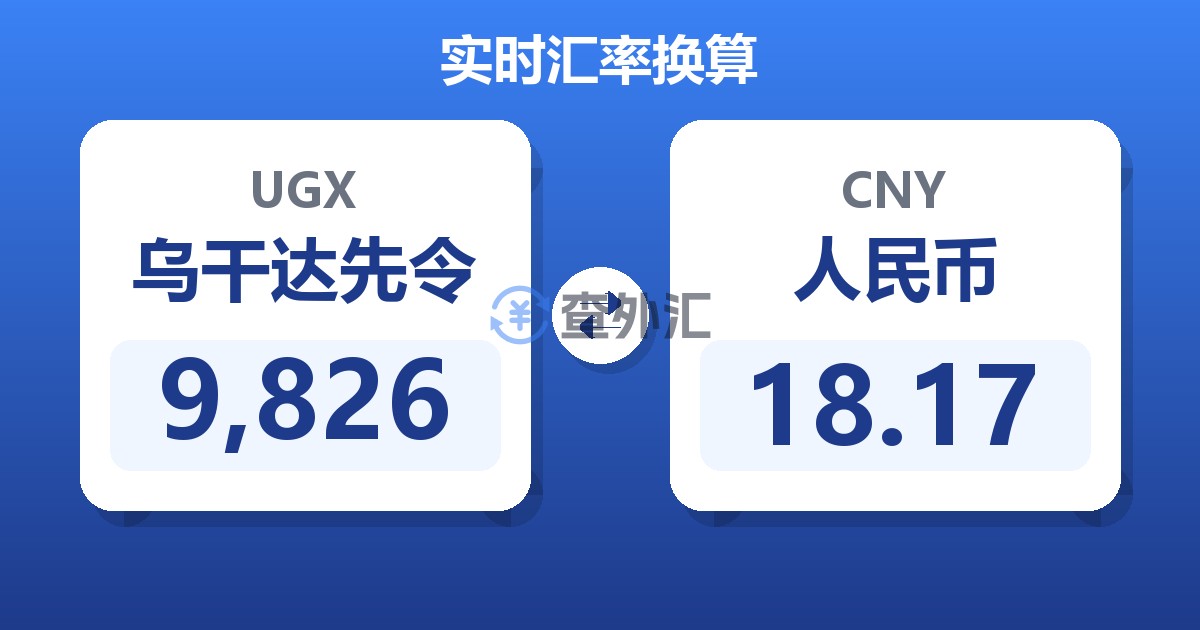 9,826乌干达先令兑人民币
