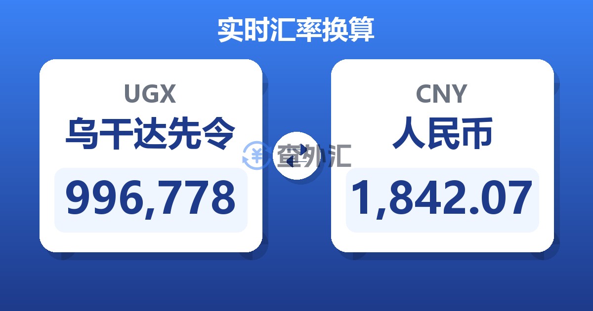 996,778乌干达先令兑人民币