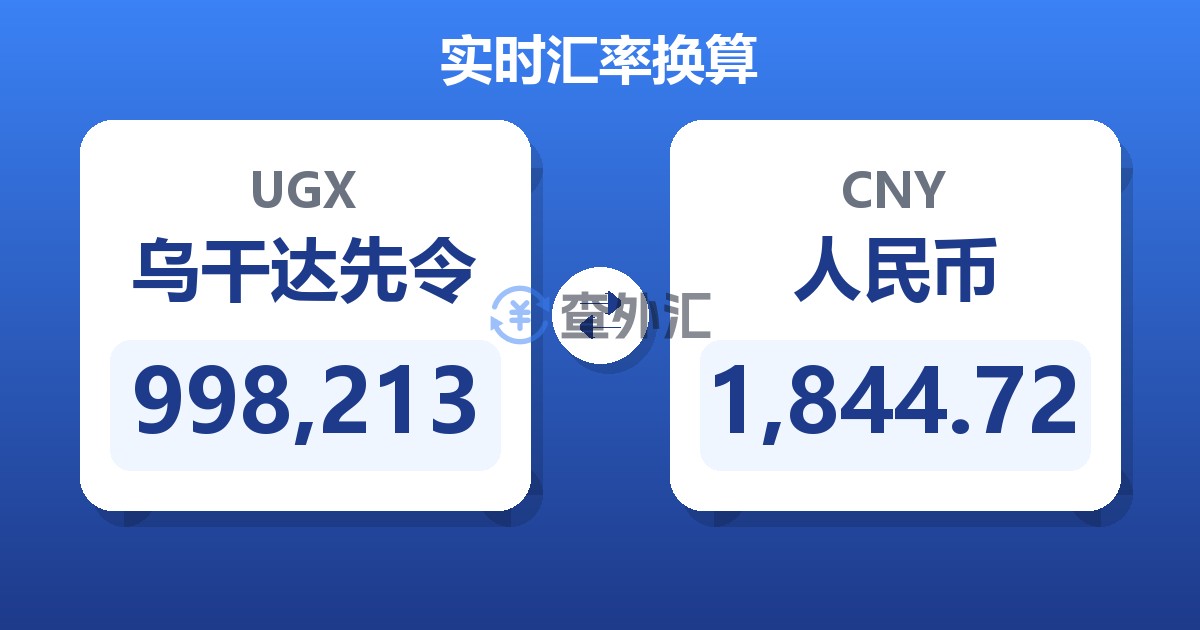 998,213乌干达先令兑人民币