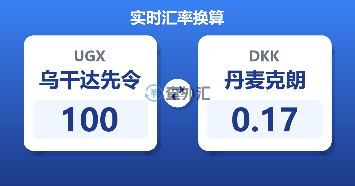 100乌干达先令兑丹麦克朗