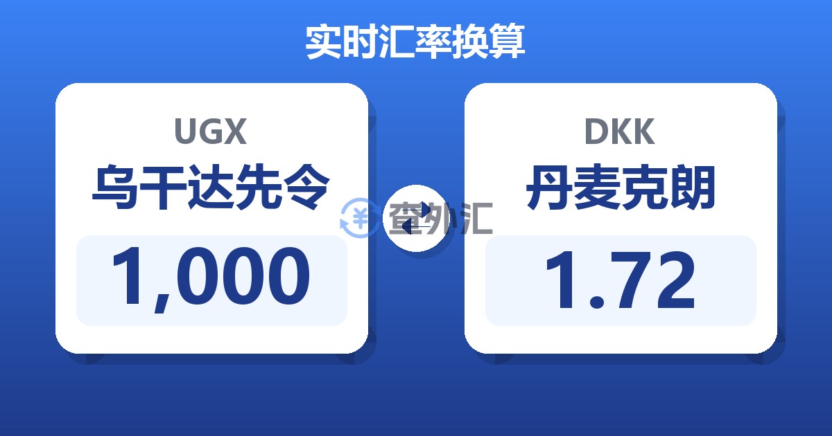 1,000乌干达先令兑丹麦克朗